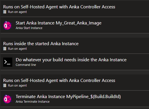 Example of a pipeline configuration with included Anka tasks
